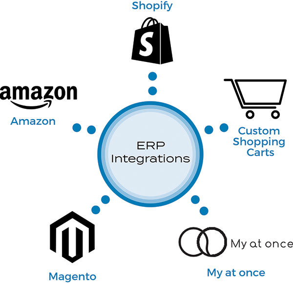 direct to garment printing dtg future